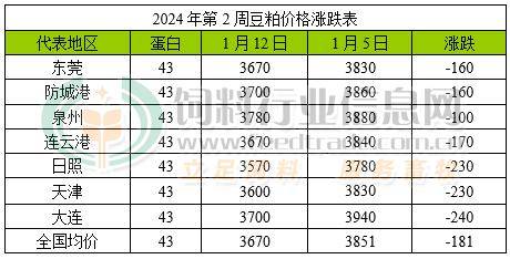 （2024年6月25日）今日甲醇期货最新价格行情查询