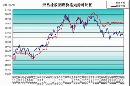 （2024年6月25日）今日天然橡胶期货最新价格行情查询