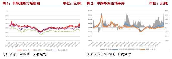 （2024年6月25日）今日甲醇期货最新价格行情查询