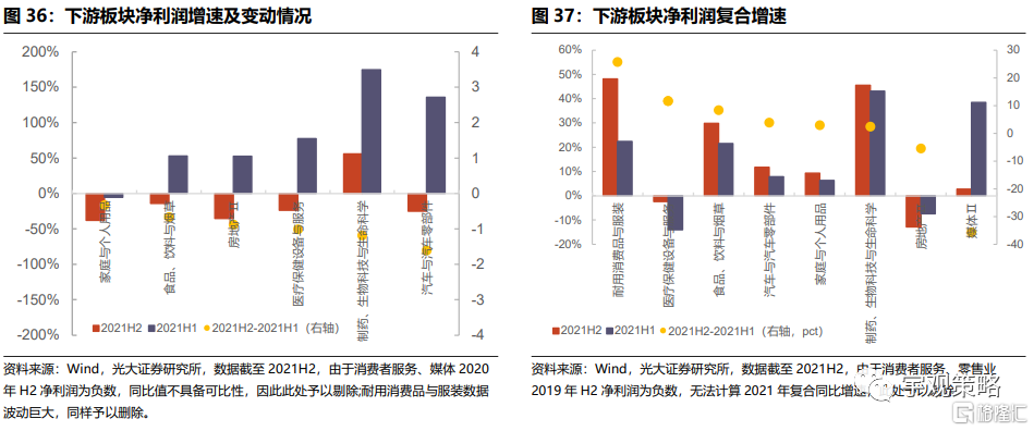 2023年报落下帷幕 行业结构出现分化