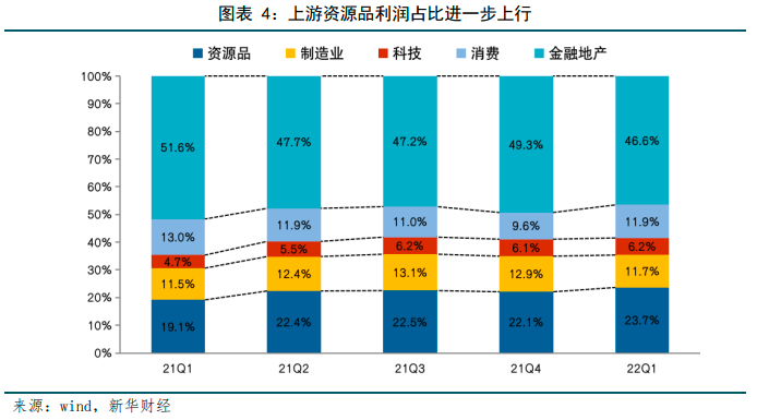 2023年报落下帷幕 行业结构出现分化