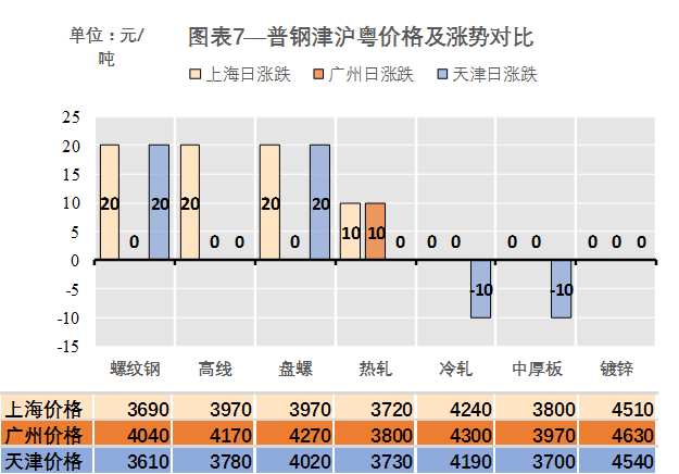 2024年6月25日烟台螺纹钢价格行情最新价格查询