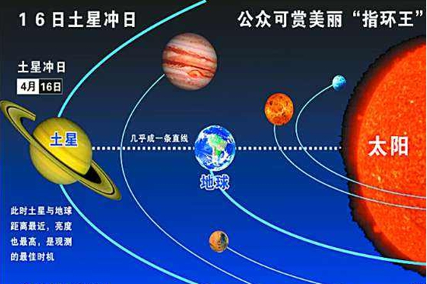 星空有约｜“星月对话”来啦！我国公众27日可赏土星伴月