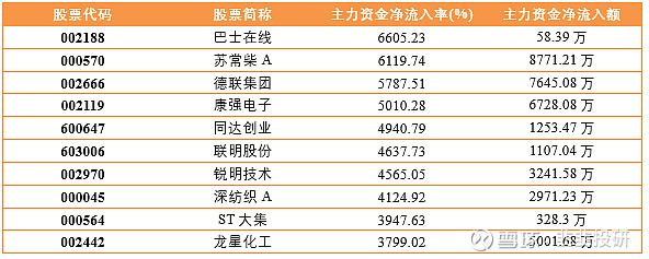 2024部分计算机子行业仍有较强刚需属性 数字经济ETF（560800）大涨3%