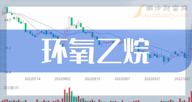 2024年6月25日今日丙烯腈最新价格查询