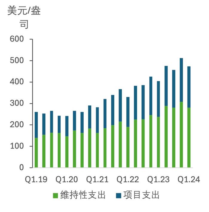 2024年第二季度南非制造业信心达到两年来最高水平