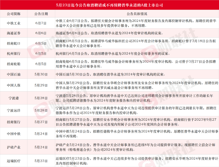 证监会对恒大地产债券欺诈发行及信披违法案作出处罚决定