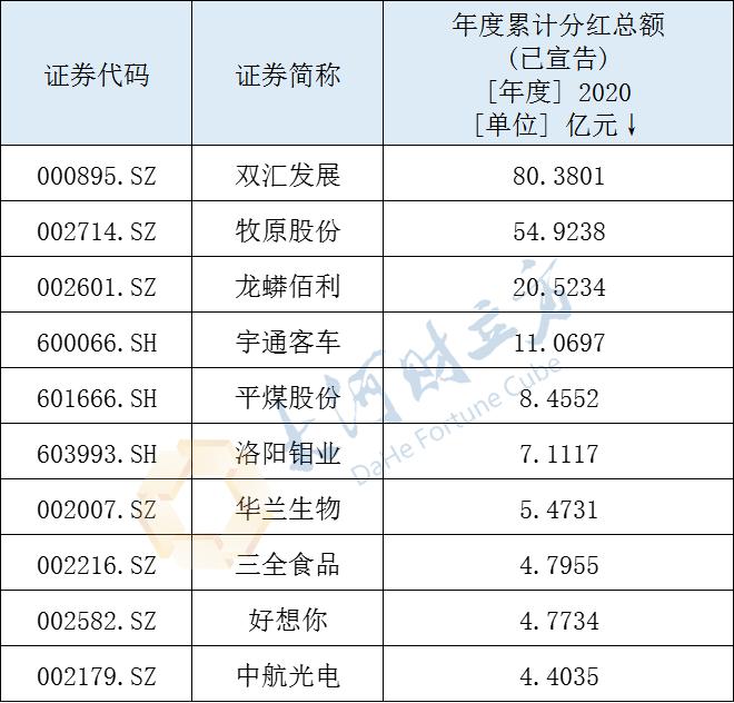 A股上市公司2023年报扫描：近八成公司盈利，现金分红再创新高