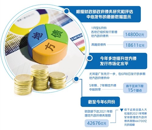 第二批新增债额度已下达 下半年基建投资有支撑