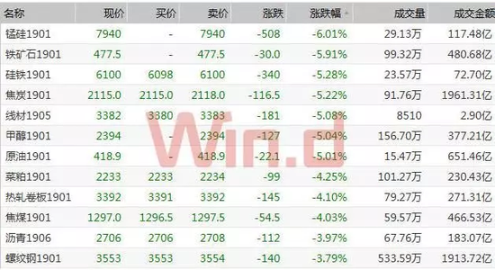 （2024年6月26日）锰硅期货今日价格行情查询