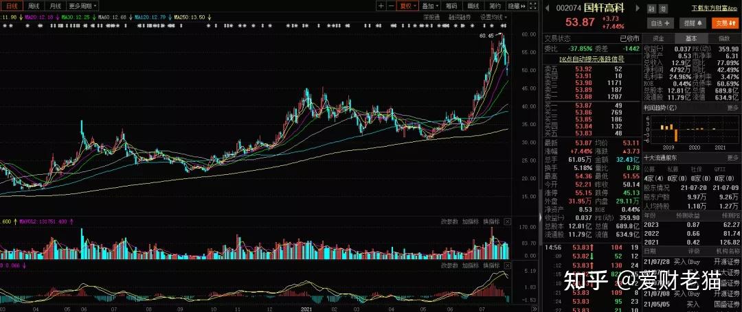 6月券商金股出炉，这家猪企龙头被集中看好