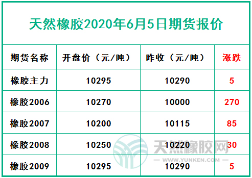 （2024年6月26日）今日天然橡胶期货最新价格行情查询