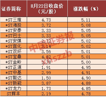 券商今日金股：18份研报力推一股（名单）