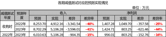 康德莱：公司业务中，集采产品占比较低