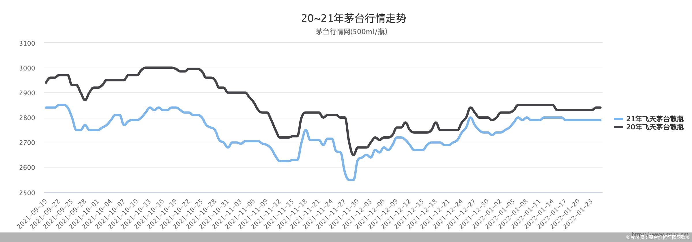 2024年6月26日最新氯磺酸价格行情走势查询