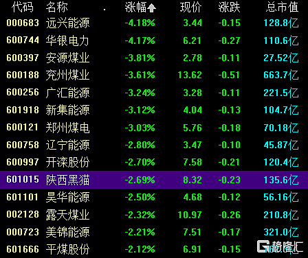 下半年A股怎么走？六位券商首席最新研判