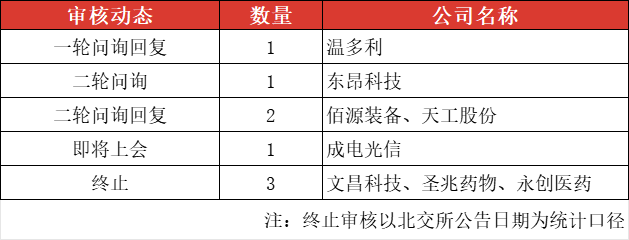 创元科技：控股子公司苏州电瓷终止北交所上市辅导