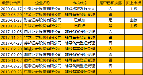 一致看多，年度级别上涨行情将至？券商中期策略会密集来袭