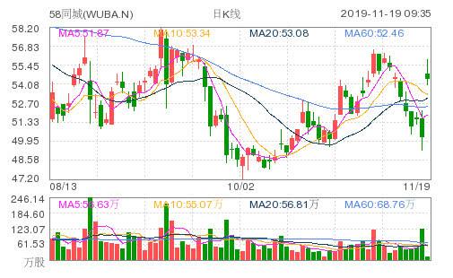 美股三大指数开盘下跌 Rivian涨约31%