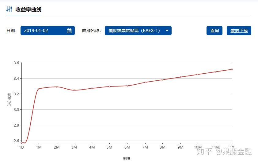 金融早参 | 金融监管总局就反保险欺诈工作办法征求意见