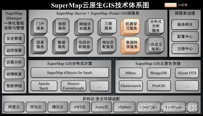 地理空间AI技术底座SuperMap AIF出炉