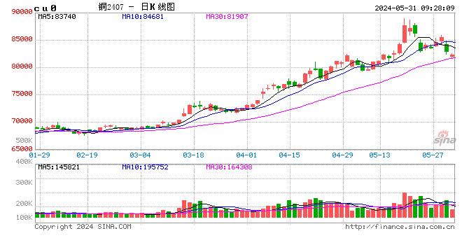 6月27日聚酯工厂库存天数为8.12天