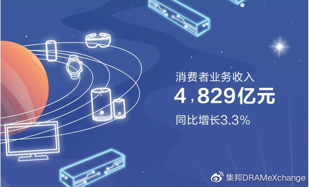 集邦咨询：服务器需求复苏 预估DRAM价格第三季涨幅达8%―13%