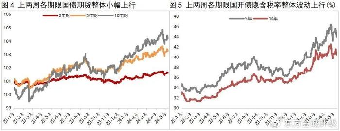 27日利率债市场收益率涨跌互现