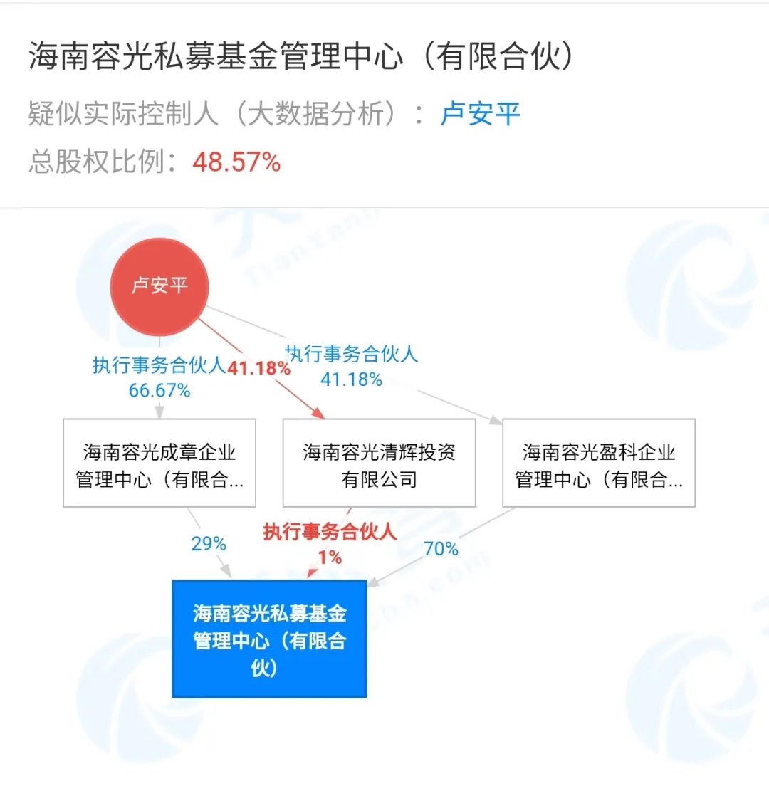 两家私募违规出借期货账户被罚