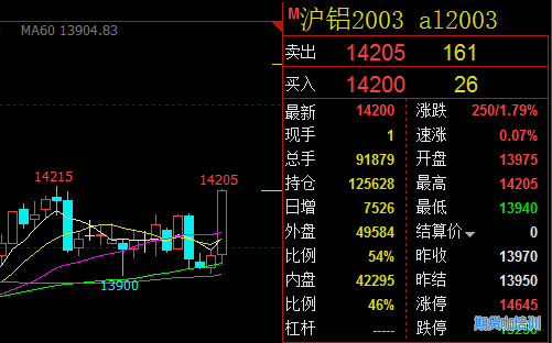 （2024年6月28日）今日沪铝期货和伦铝最新价格查询