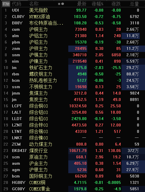 （2024年6月28日）今日沪锡期货和伦锡最新价格查询