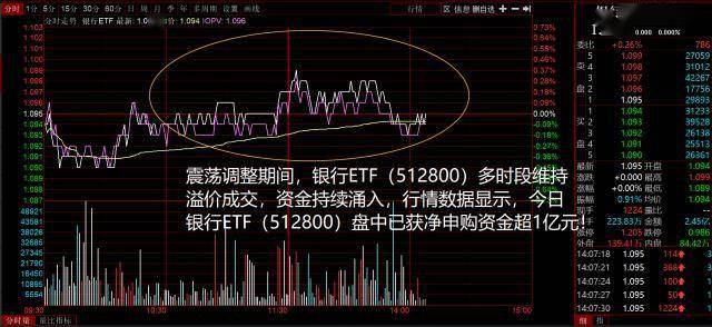 两市ETF融资余额增加2878.57万元