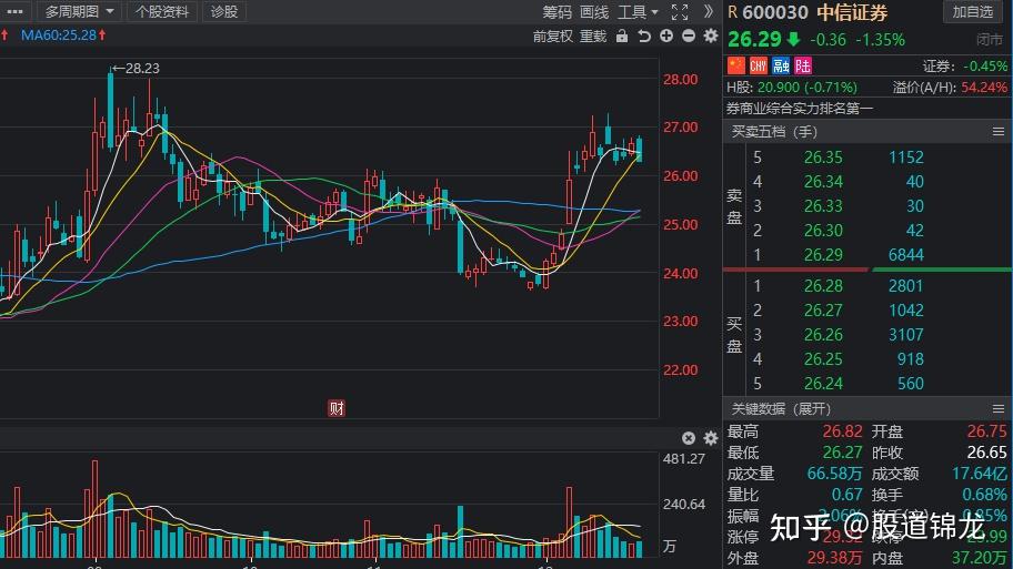 32股获北向资金加仓超5000万元