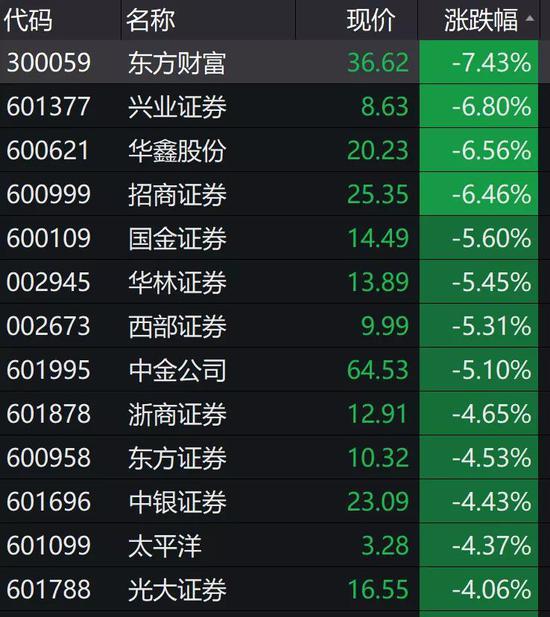 32股获北向资金加仓超5000万元