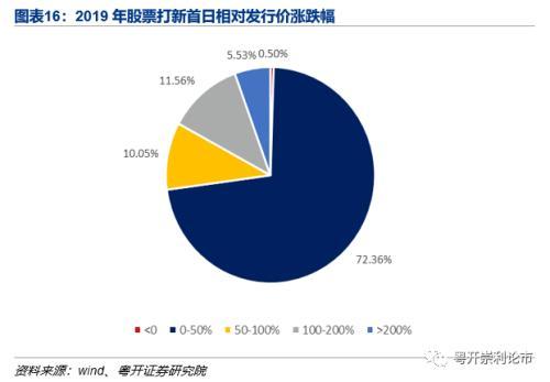 83只可转债跌破百元面值