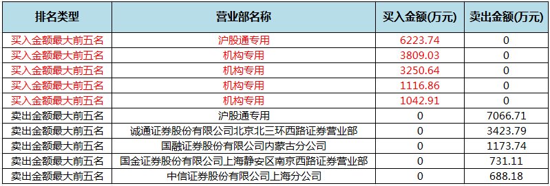 26.57亿元主力资金今日抢筹电子板块