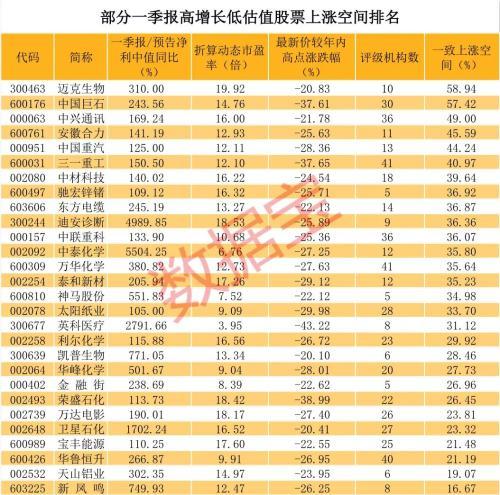 近300亿资金抄底，低估值+高增长“错杀”股名单来了！