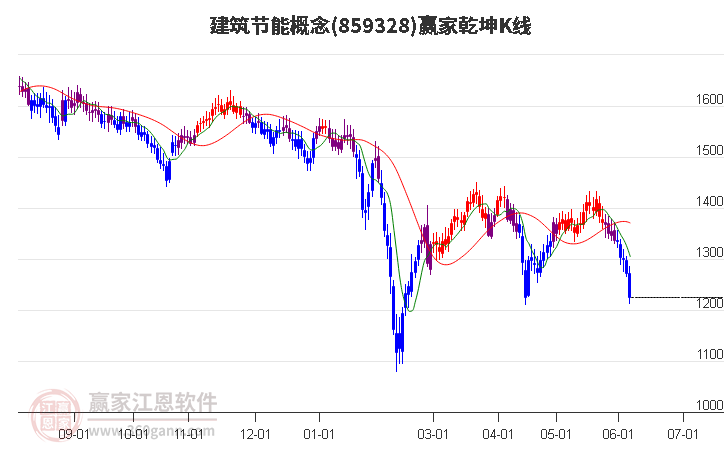 ST全筑录得5天4板