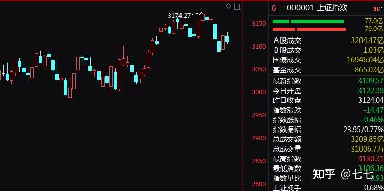 今日43只A股封板 国防军工行业涨幅最大