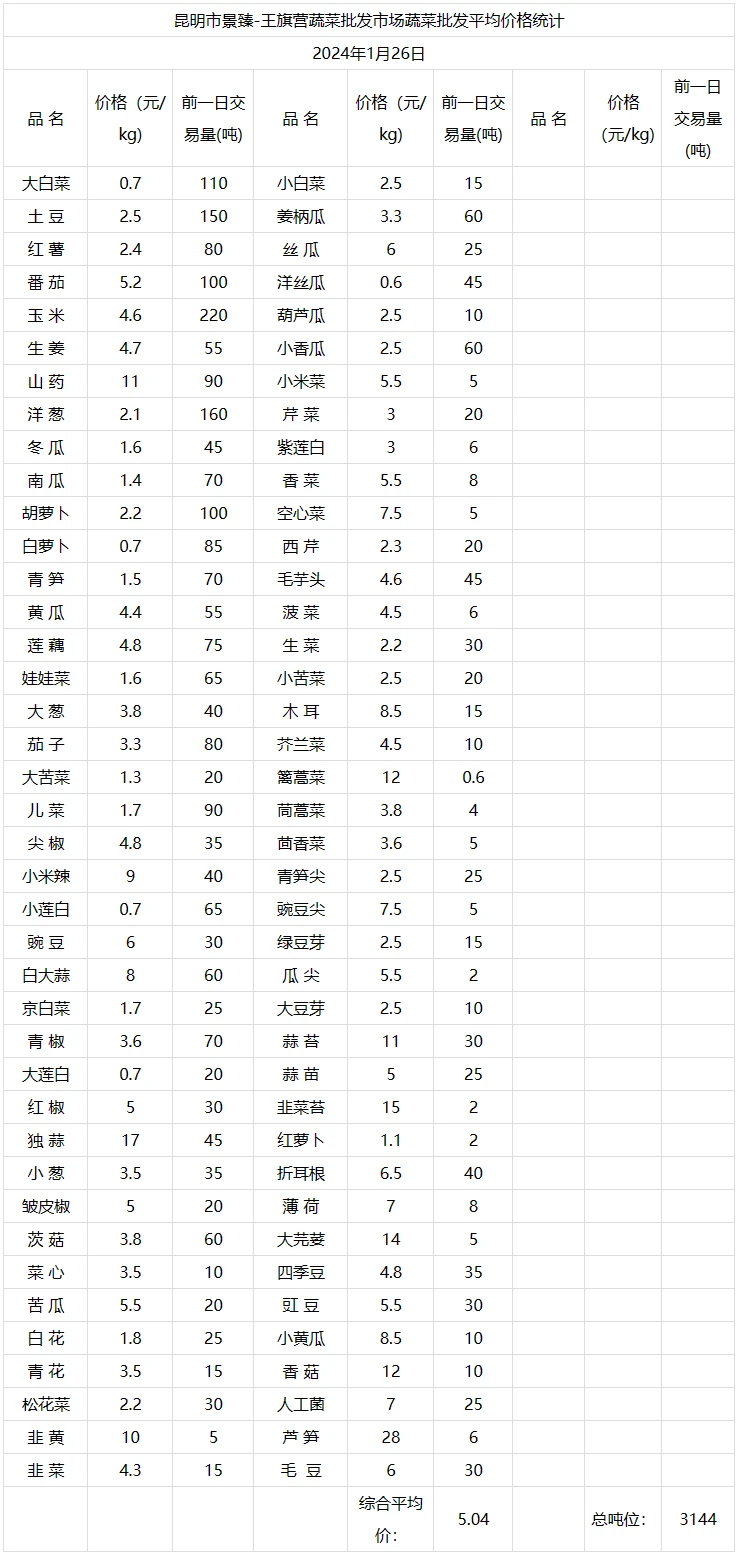 2024年6月29日二甲胺水溶液价格行情最新价格查询