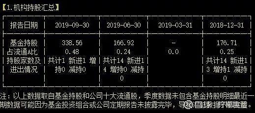 首发企业完成财报更新