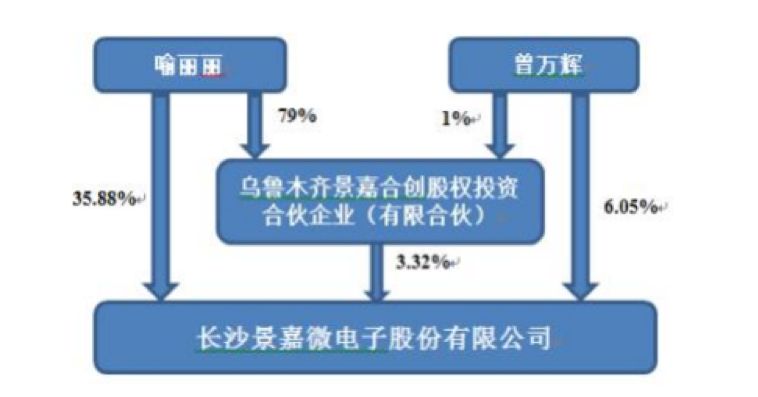 博汇科技：控股股东、实控人承诺不减持公司股份