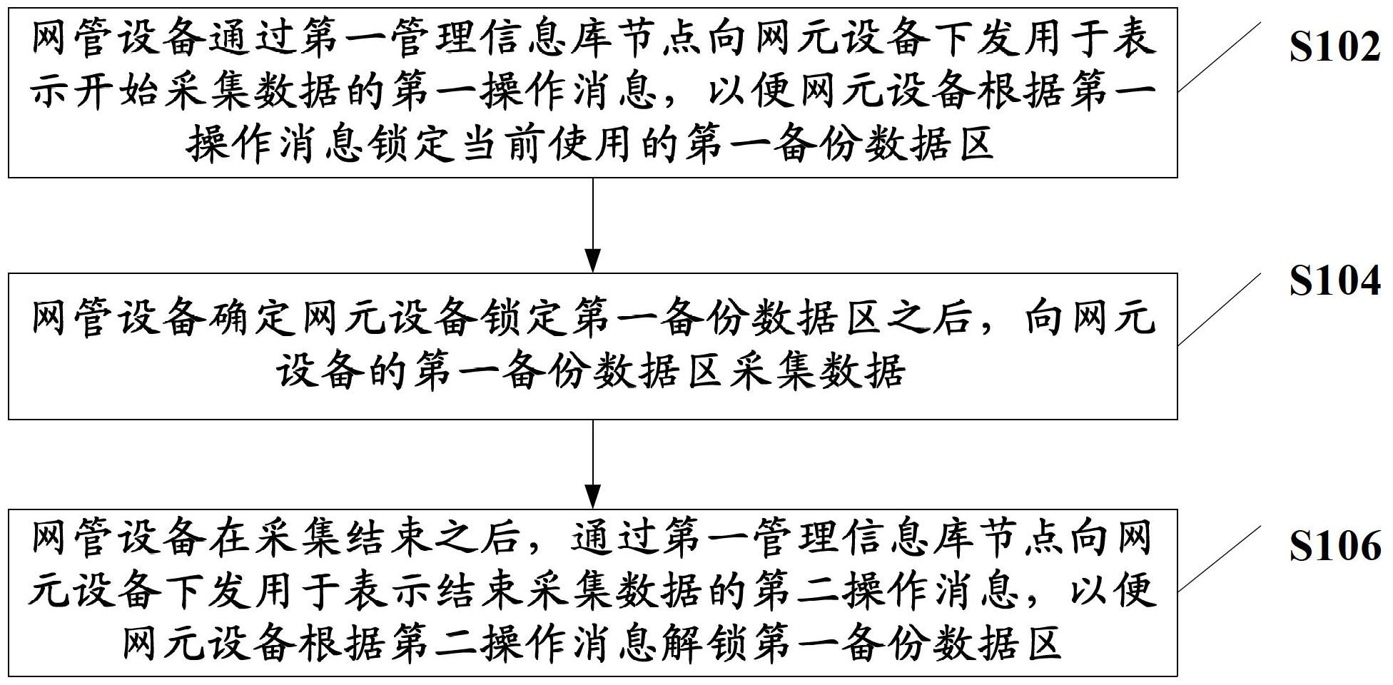 中国电信获得发明专利授权：“网络请求发送方法、装置与电子设备”