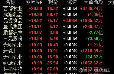 鹏都农牧龙虎榜数据（6月28日）