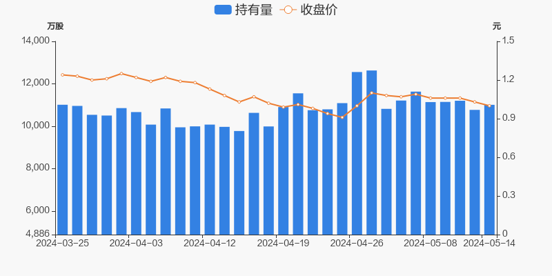 鹏都农牧龙虎榜数据（6月28日）