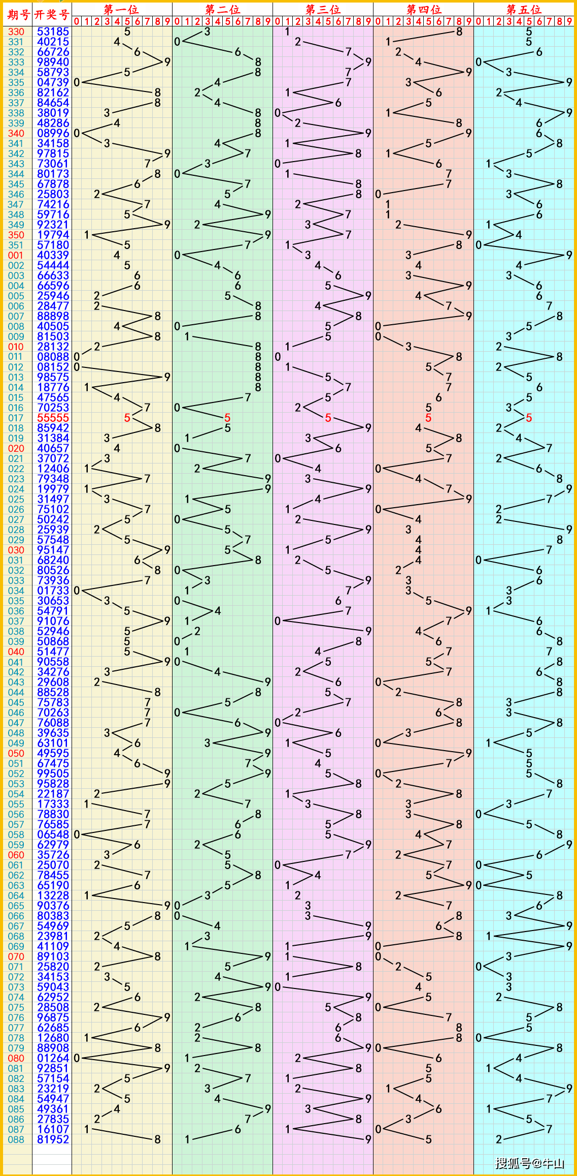 2024年6月30日今日丙烯酰胺价格最新行情消息