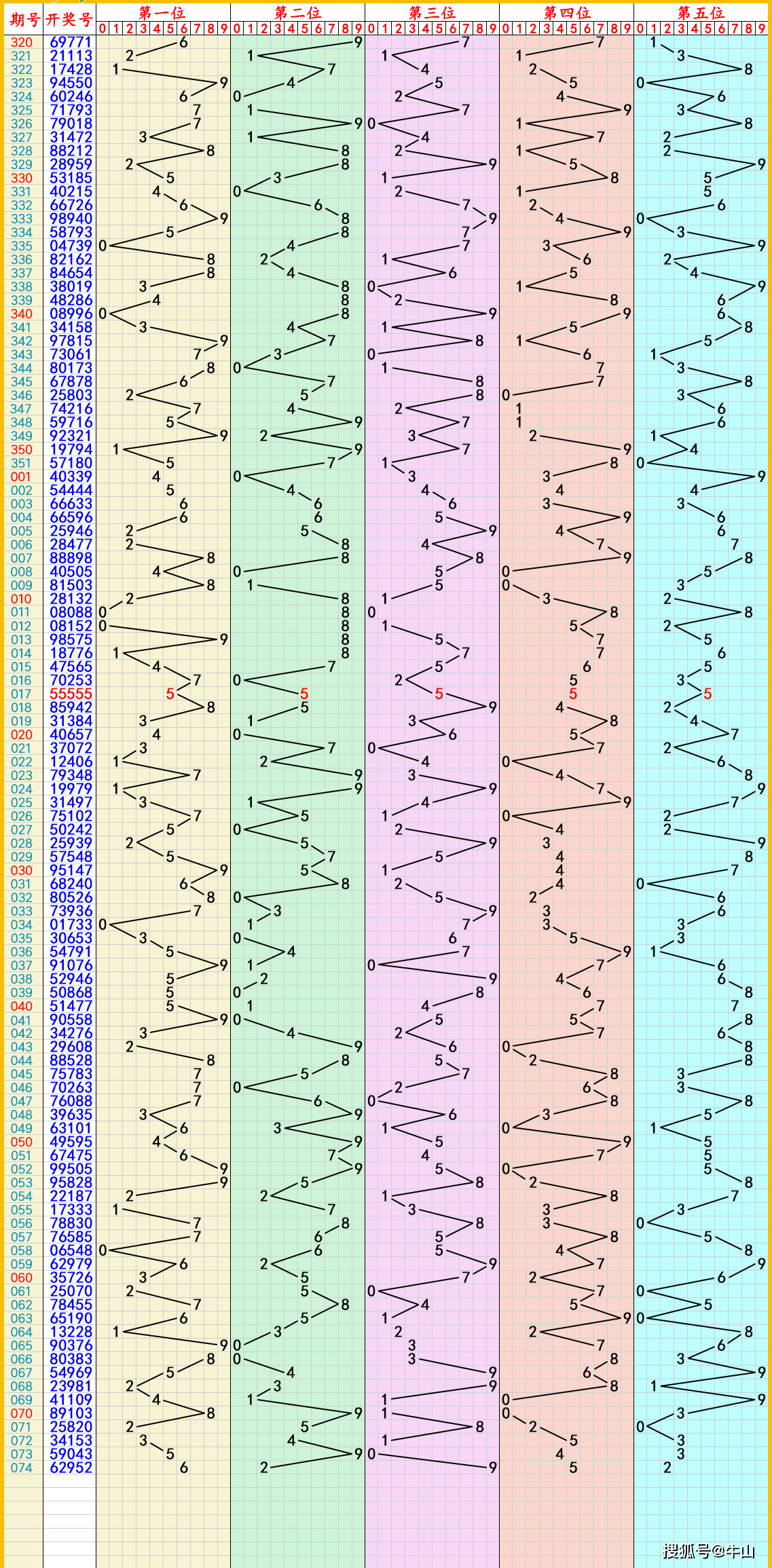 2024年6月30日今日丙烯酰胺价格最新行情消息