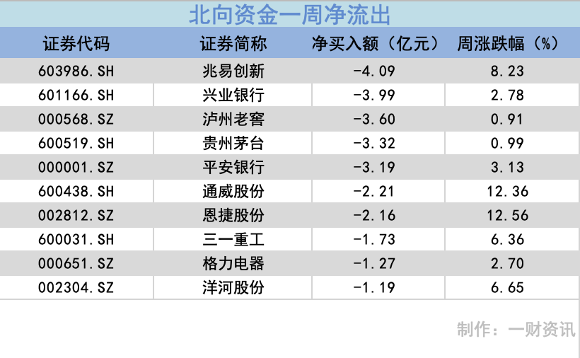 深股通连续3日净卖出立讯精密 累计净卖出3.57亿元