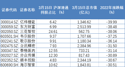 深股通连续3日净卖出立讯精密 累计净卖出3.57亿元