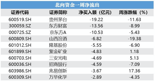 北向资金今日净买入49.48亿元